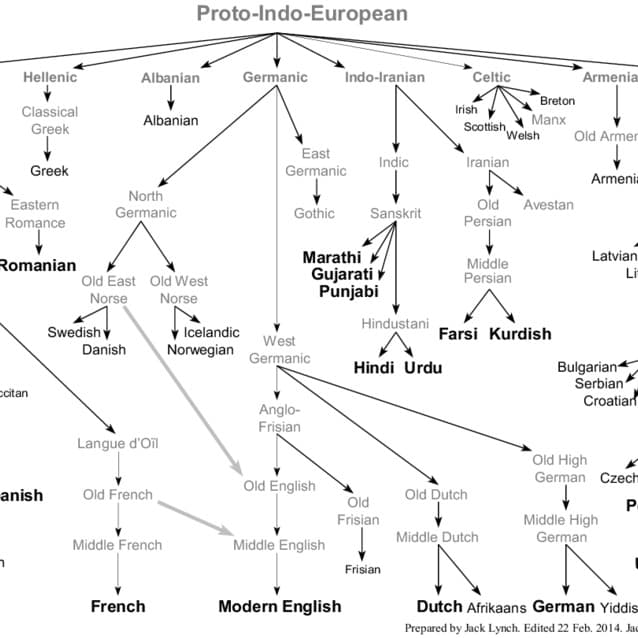 German Father